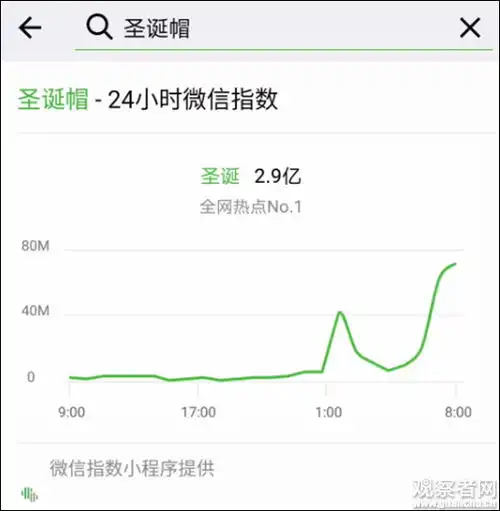 朋友圈被微信官方刷屏这只是圣诞谣言新套路