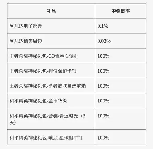 王者荣耀go青春头像框如何领取还有皮肤自选宝箱可以领