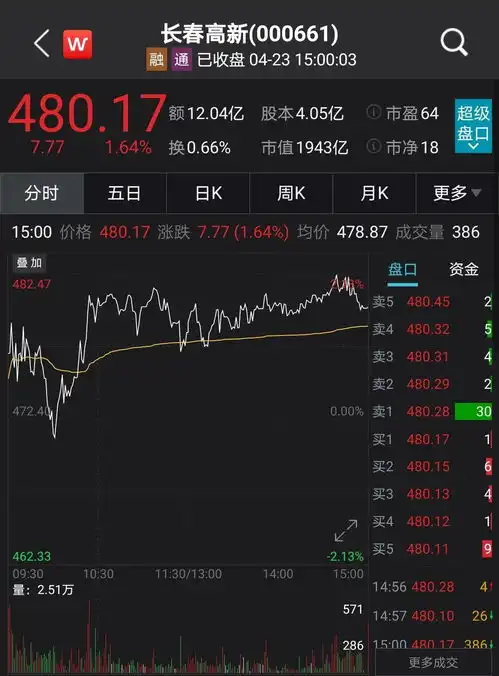 国信证券回应大妈5万炒股变成500万确有客户13年赚100倍忘记才是投资王道