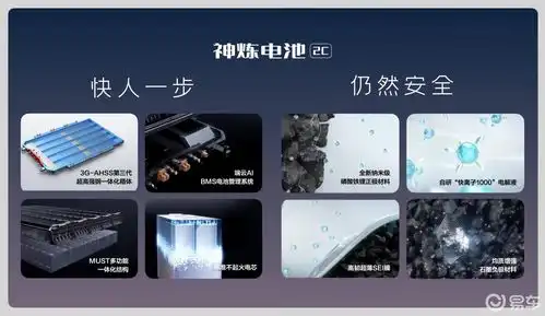 感受神炼电池2c快充,试驾五菱星光ev