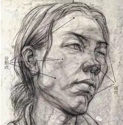回归经典系列素描头像2.1造型因素之点
