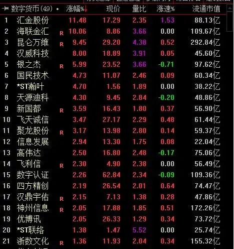 央行数字货币来了,20只概念股上涨,数字货币板块喜大普奔