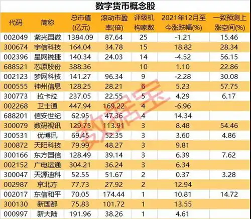 买点仍未确立磨底的阶段更需要耐心