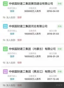 百亿元合作方案惊现假央企,监管层已介入