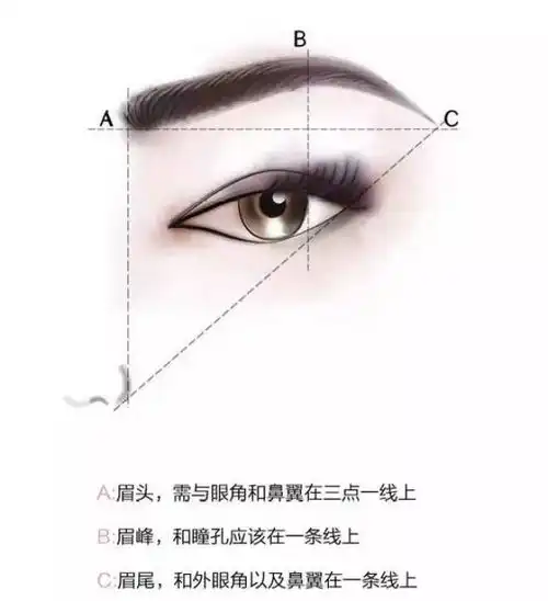 眉毛淡是一种怎样的体验不花眉不出门的痛谁懂