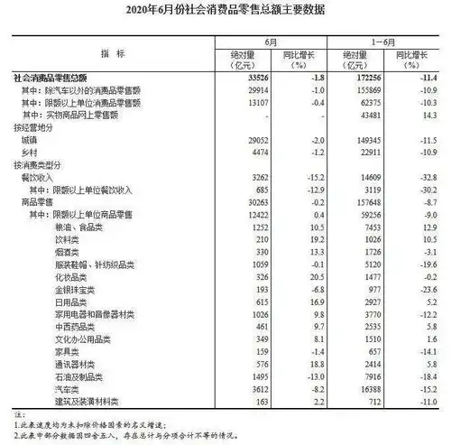 一周回顾2020年7月11日至2020年7月17日