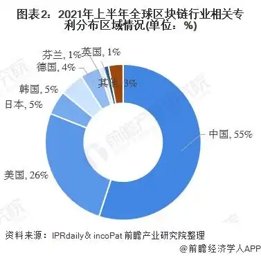 前瞻区块链产业全球周报2021第33期特朗普夫人推出melaniatrumpnft平台,孙宇晨宣布波场基金会将于明年解散