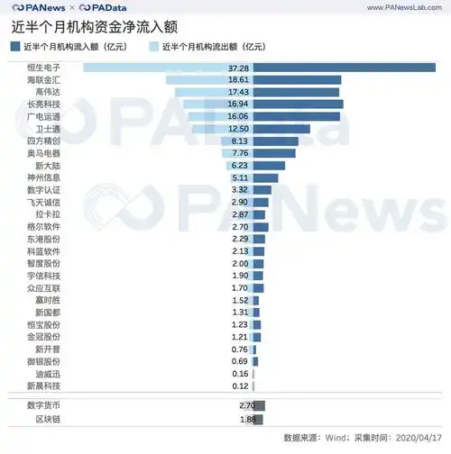 疯狂的数字货币概念股半月最高涨幅近50,平均上涨15