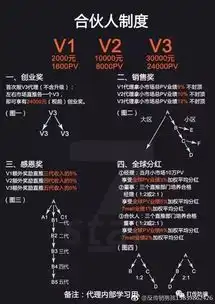 曝光德家7mall被疑传销