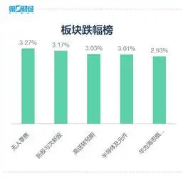复盘8张图丨股指全天震荡下行,区块链板块尾盘现炸板潮