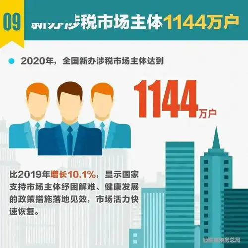 2020年经济成绩单来了,税务青年有话说税分享