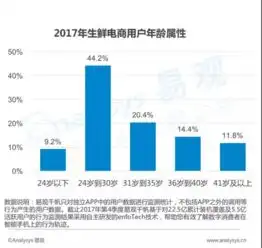 盒马多点dmall正重塑生鲜电商,8090后成主力
