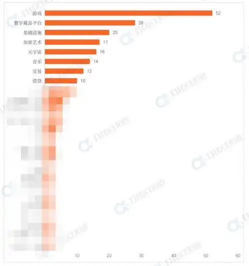 2022年上半年全球nft投融资报告