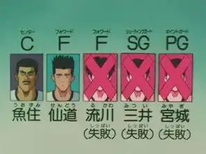 灌篮高手里樱木叫谁老年人