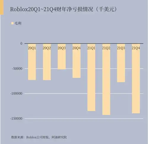 元宇宙概念股下挫,roblox首当其冲