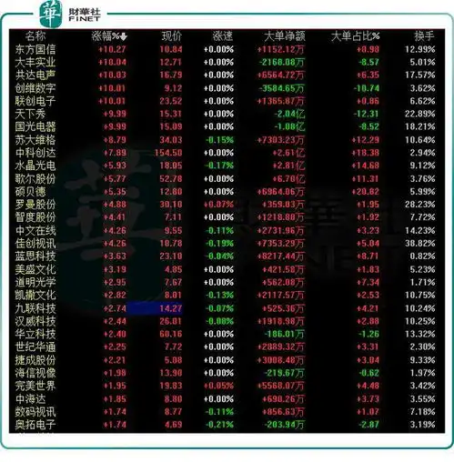 预见关注函不断元宇宙概念股还能疯狂多久