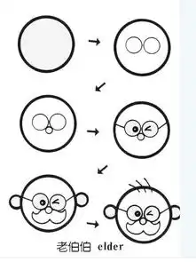 幼儿简笔画教程1000种,老师家长收藏喽