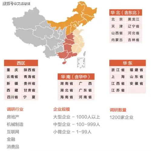 2020年下半年找工作最佳指南2020年q3人力资源趋势报告