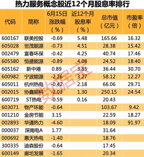 地方放大招,目标清洁能源装机占比达50高股息概念股名单出炉