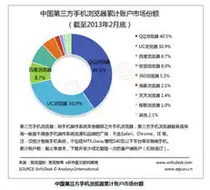 易观qq浏览器领先第三方手机浏览器市场