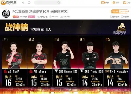 绝地求生,虎牙pcl黑马ag率领米拉玛强势霸榜