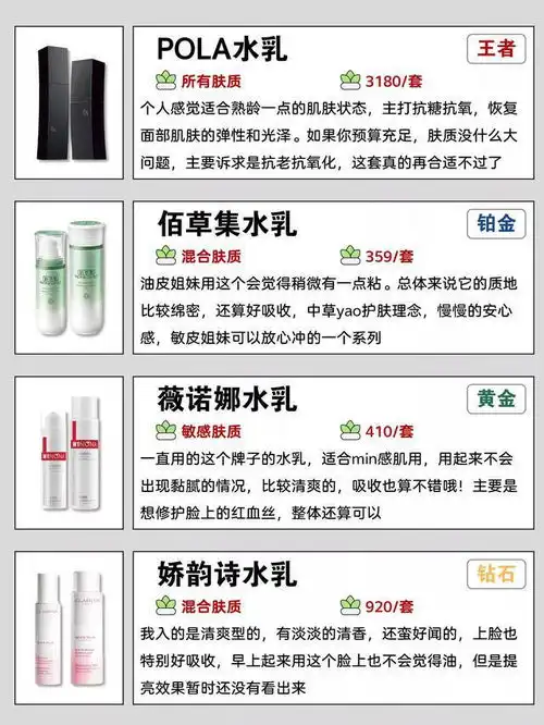 四五十岁的女人请收藏真正值得回购的平价好用水乳,看看不亏