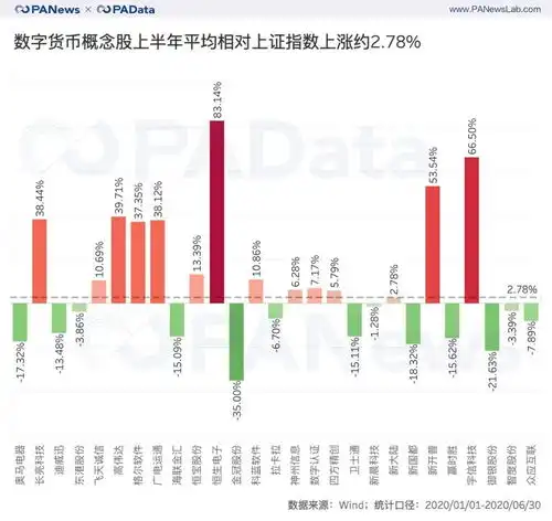 风口下的a股数字货币概念股,27家谁的业绩最抢眼