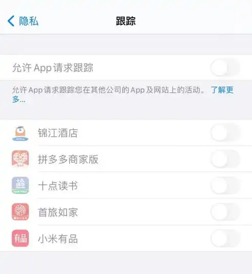ios14的隐私保护到底有多牛