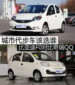 城市代步车该选谁比亚迪f0对比奇瑞qq