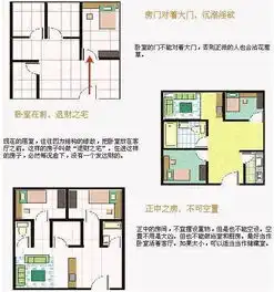 房屋风水图解,逢凶化吉,绝对值得收藏