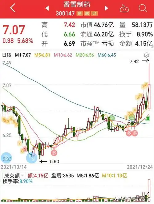 三大概念核心待涨股,分别包含了中药,元宇宙,数字人,nft概念