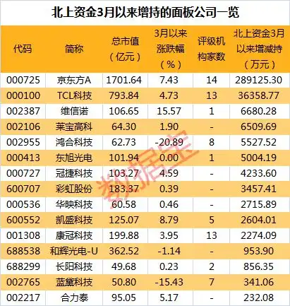 面板概念股异动机构当前行业价格已出现反转附股