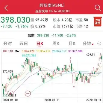 台积电刚刚澄清,供货华为遭否决光刻机概念股回调榜出炉