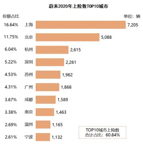 2020年,那些买走111万辆新能源车的城市......