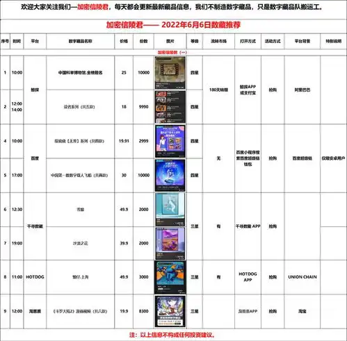 数字藏品上新预告