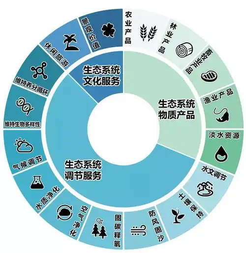荣膺全国gep百强区之首为什么是苏州吴中区