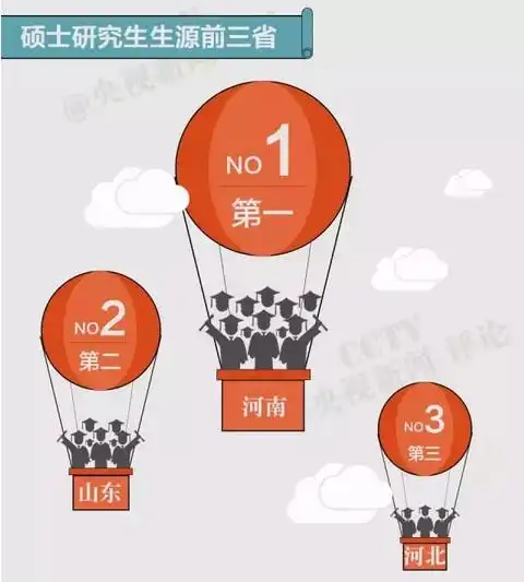 读书到底为了什么,读研到底值不值