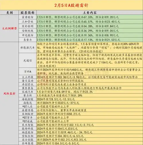 2月5日投资避雷针deepseek概念股卓创资讯每日互动澄清未向幻方提供语料数据