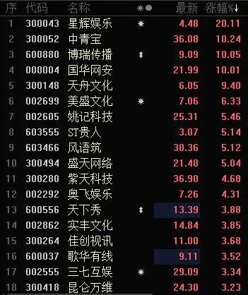 买点仍未确立磨底的阶段更需要耐心