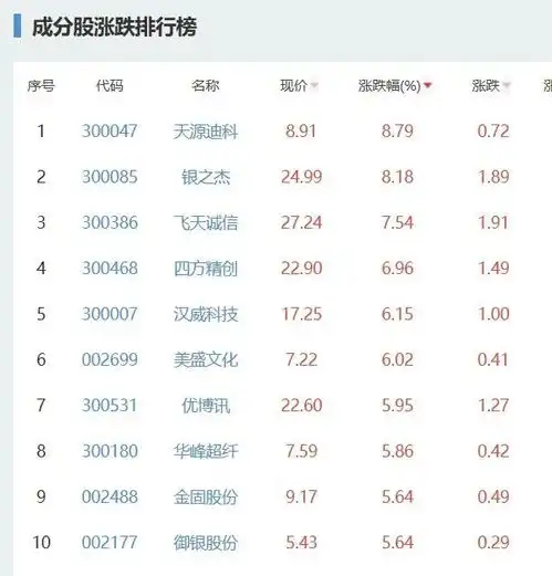 深圳撒下千万数字货币红包雨,百万亿市场等待分羹
