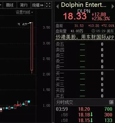 全球股民看呆了,nft龙头飙涨26倍,a股概念股出炉机构大火拼,医药牛股近乎20跌停股票
