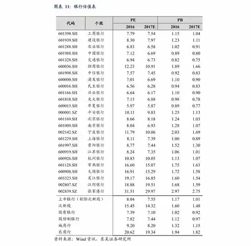 2020年的纸板价格走势65个相关价格表