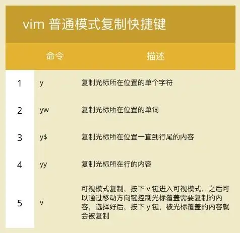 linux命令行与shell脚本编程大全10使用编辑器