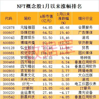 汤加火山爆发獐子岛意外火了股价封涨停nft成交创新纪录概念股名单出炉