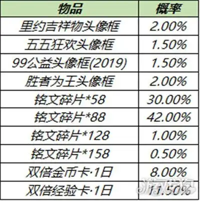 王者荣耀头像框金币礼包怎么获取三月头像框礼包活动攻略
