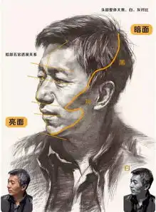 素描第三空间这些最基础的会吗