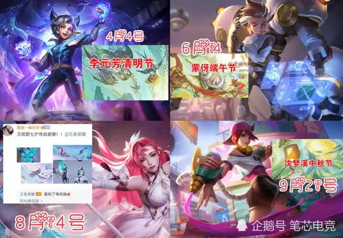 s23赛季8号开启,王昭君新传说官宣,5款限定集体上线,米莱狄新皮肤超御姐