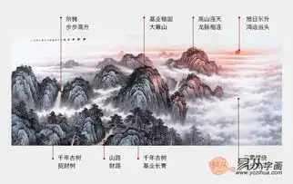 生意人注意了这五类山水画挂生意人办公室可招财