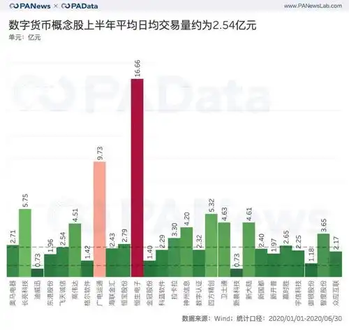 风口下的a股数字货币概念股,27家谁的业绩最抢眼