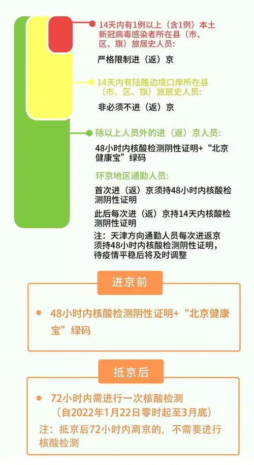 北京行程码带星号对出行有影响吗会被隔离吗解答来啦